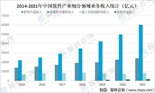 2021年中国软件产业发展现状分析