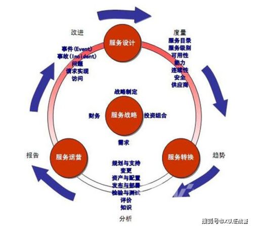 ISO20000信息技术服务管理标准入门解读 | 上海擎标信息技术咨询服务