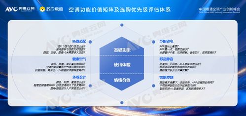 技术认证加持，硬核实力点燃夏日清凉 追觅双机械臂空调X30焕新首选